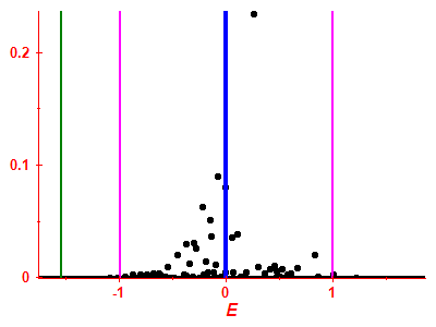 Strength function